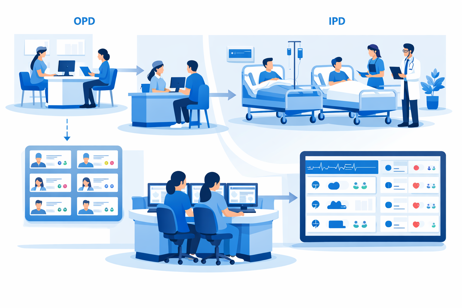 OPD IPD hospital management system